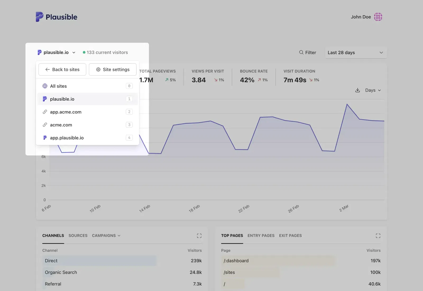 Pinned sites in the site switcher