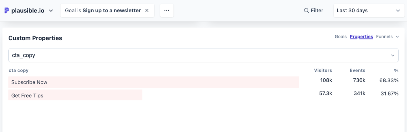 ab test results in plausible ab test results in plausible