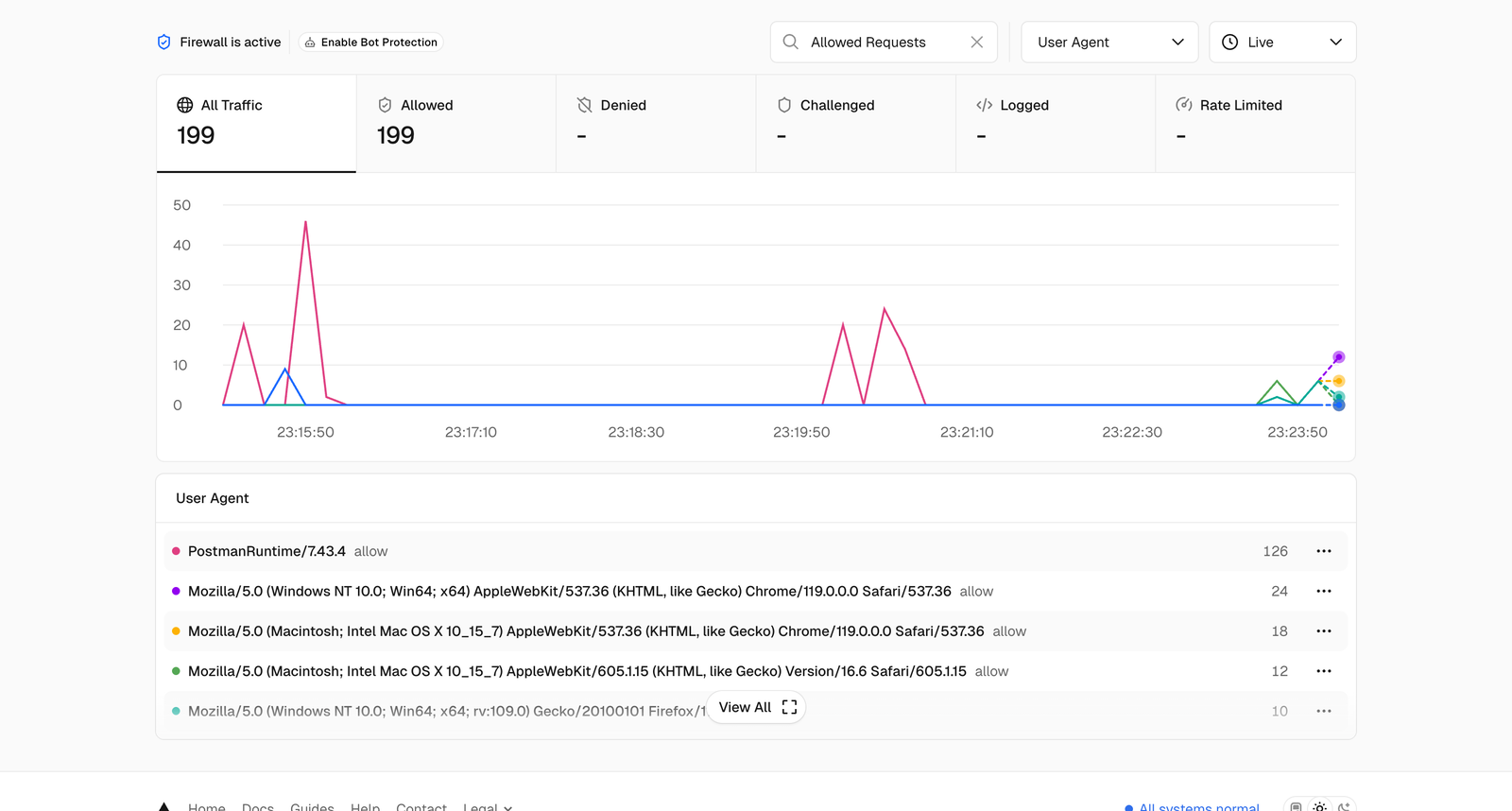 Vercel dashboard - testing 2 Vercel dashboard - testing 2