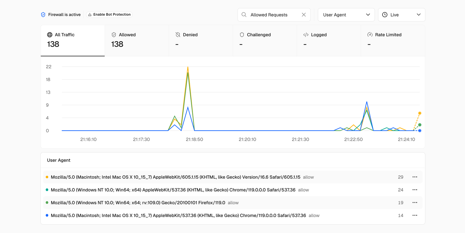 Vercel dashboard - testing 3 Vercel dashboard - testing 3